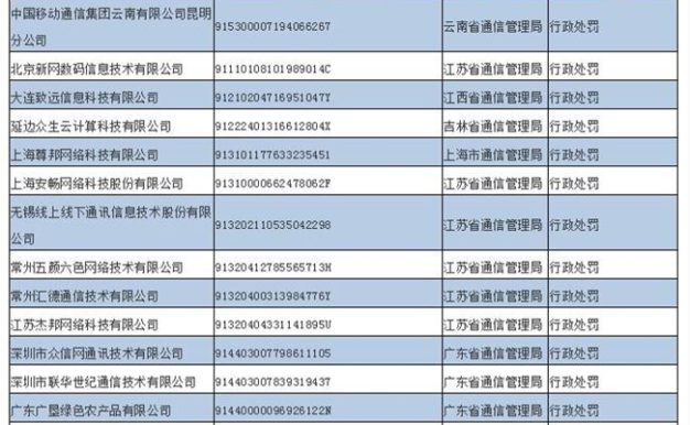 16家企业被纳入电信业务经营不良名单 因存在违规行为