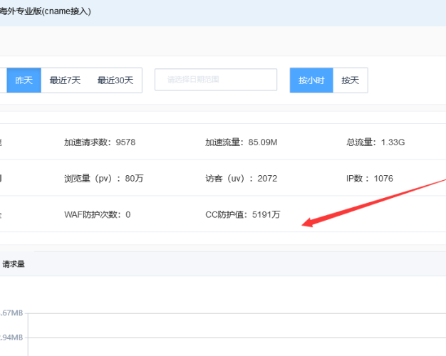 百度云加速防CC攻击效果怎么样?