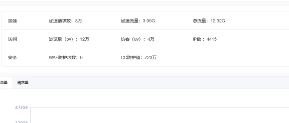 为什么百度云加速报表IP统计比百度网站统计多得多