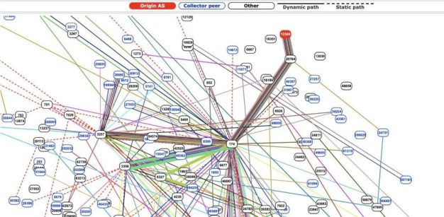又一起 BGP 劫持事件,影响全球 200 多家云服务和 CDN 服务商