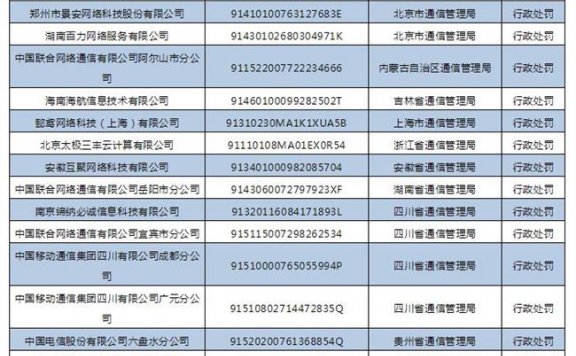 2020一季度24家企业被纳入电信业务经营不良名单 景安网络和西部数码上榜
