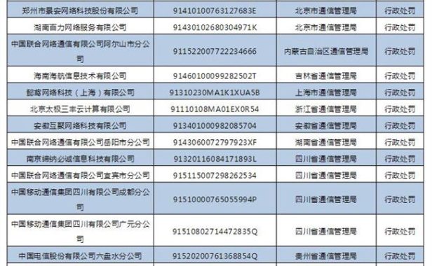 2020一季度24家企业被纳入电信业务经营不良名单 景安网络和西部数码上榜