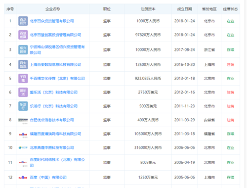 百度副总裁韦方涉嫌贪腐 已被移送至警方处理