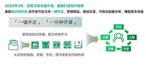 百度文库推出知识店铺 知识店铺入驻教程步骤