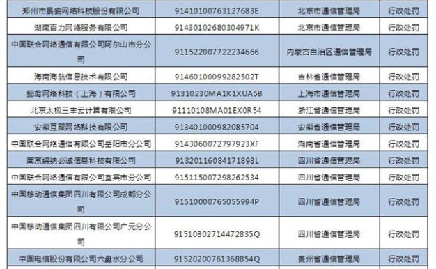 2020一季度24家企业被纳入电信业务经营不良名单 景安网络和西部数码上榜