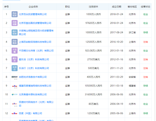 百度副总裁韦方涉嫌贪腐 已被移送至警方处理