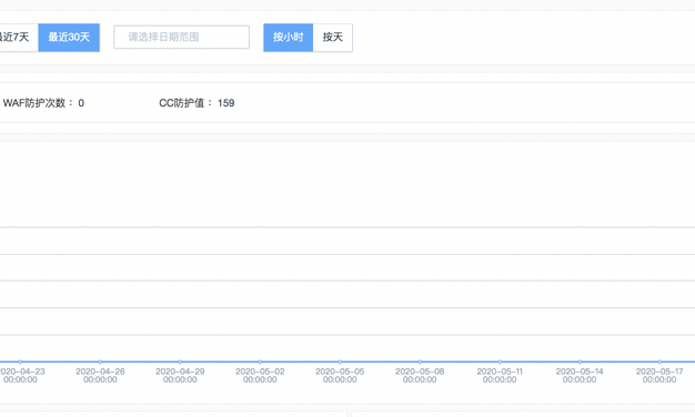 百度云加速全方位防护,让黑客无计可施!