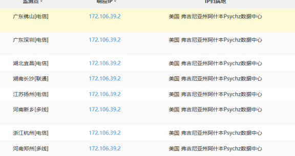IDC评述网疑似关站 连续几周无法访问