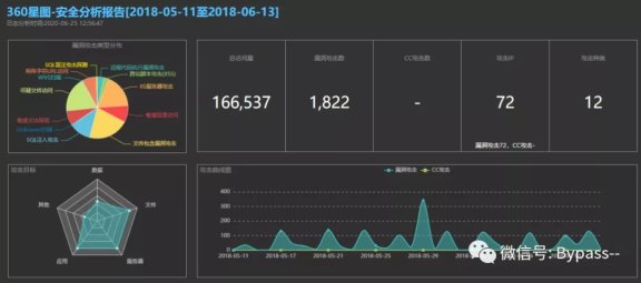 10个好用的Web日志安全分析工具