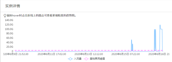 利用百度云加速企业版为客户防护100G DDoS攻击案例