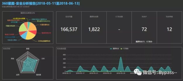 10个好用的Web日志安全分析工具