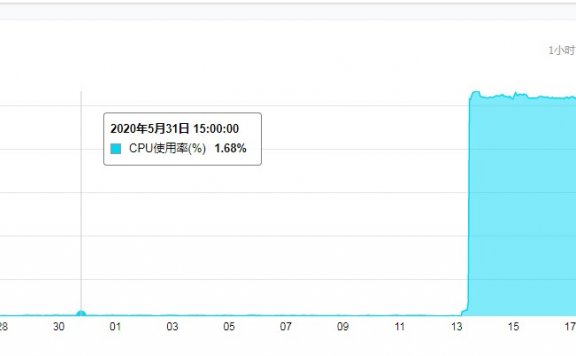 阿里云服务器CPU突然100%案例解答