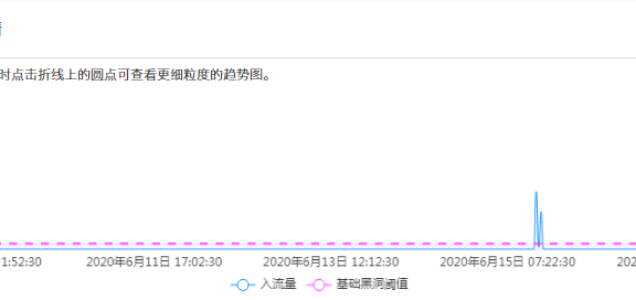 利用百度云加速企业版为客户防护100G DDoS攻击案例