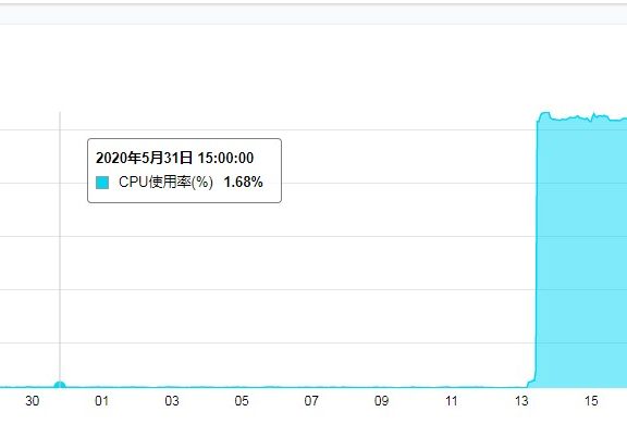 阿里云服务器CPU突然100%案例解答