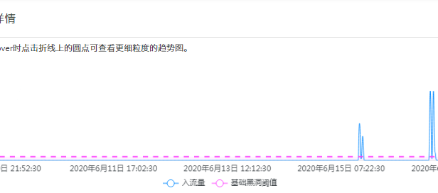 利用百度云加速企业版为客户防护100G DDoS攻击案例