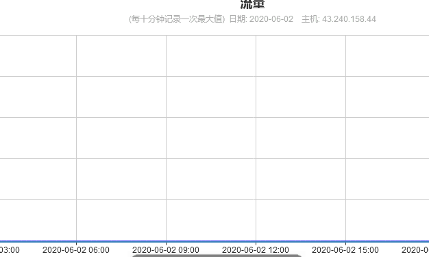 记一次为客户防御110G峰值DDoS攻击的经历