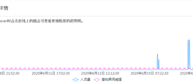利用百度云加速企业版为客户防护100G DDoS攻击案例
