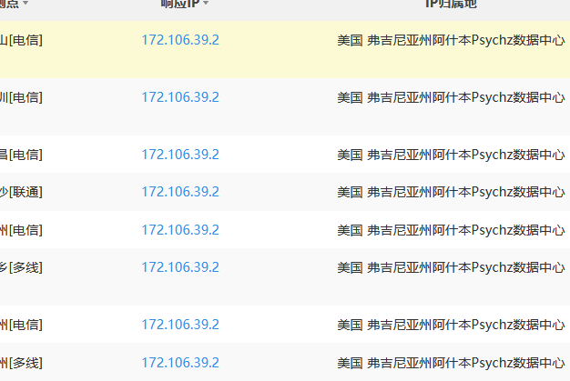 IDC评述网疑似关站 连续几周无法访问