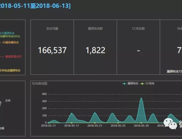 10个好用的Web日志安全分析工具