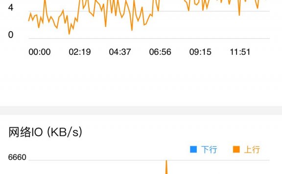 为何用了百度云加速 服务器负载还很大