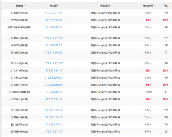 谷歌云免备案CDN很快哈