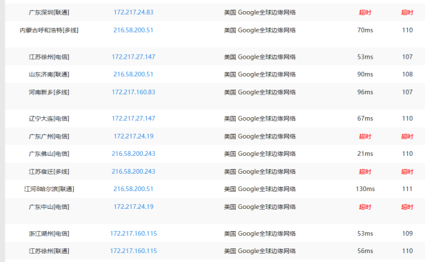 谷歌云免备案CDN很快哈