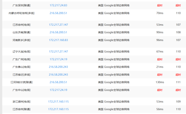 谷歌云免备案CDN很快哈