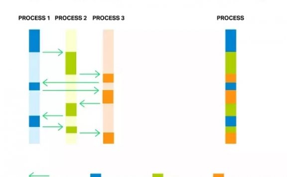 提升Nginx服务器性能的一些方法