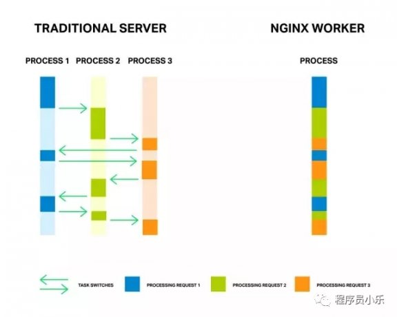 提升Nginx服务器性能的一些方法