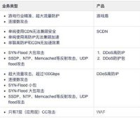 阿里云服务器被DDOS攻击怎么办?