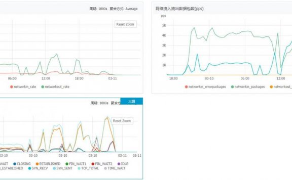 阿里云服务器被CC攻击，被黑客敲诈买服务器怎么办？