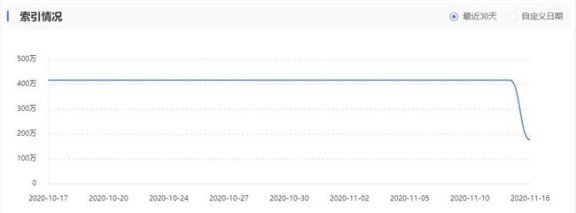 百度回应网站索引量对半砍问题：计算系统不稳定导致