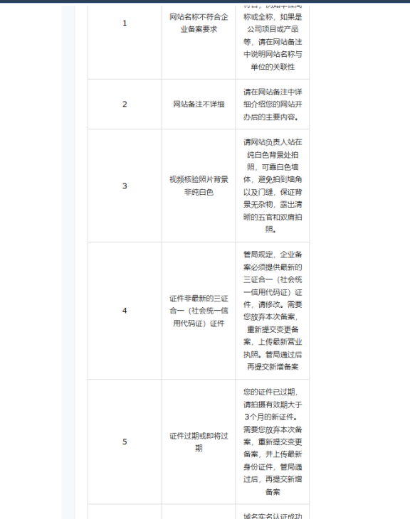吐槽下一次新增网站备案头疼的经历