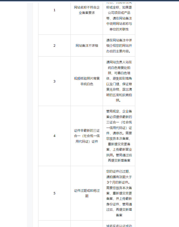 吐槽下一次新增网站备案头疼的经历