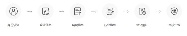 如何给网站在百度搜索网址添加保障标志