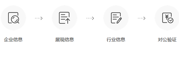 如何给网站在百度搜索网址添加保障标志