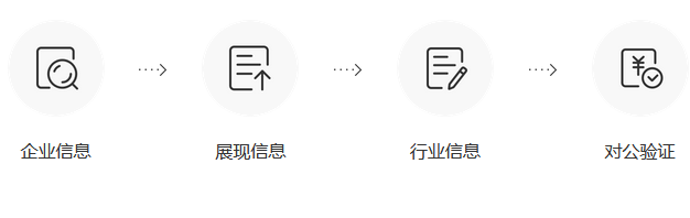 如何给网站在百度搜索网址添加保障标志