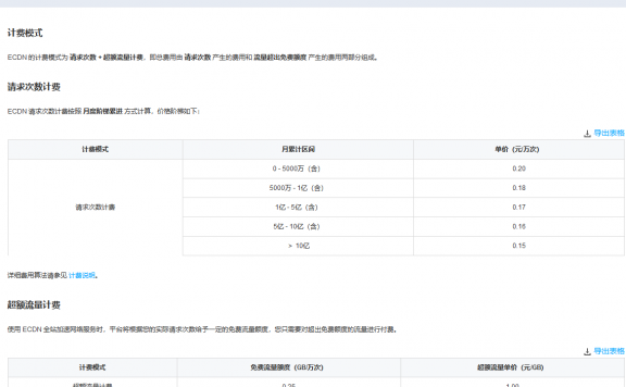 百度云加速与一般内容分发CDN区别