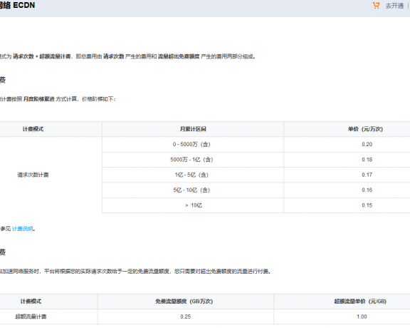 百度云加速与一般内容分发CDN区别