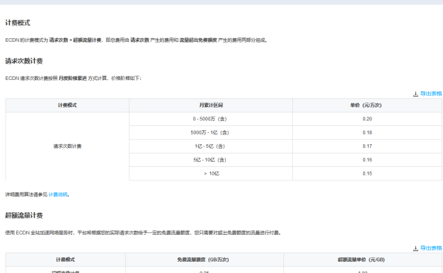 百度云加速与一般内容分发CDN区别