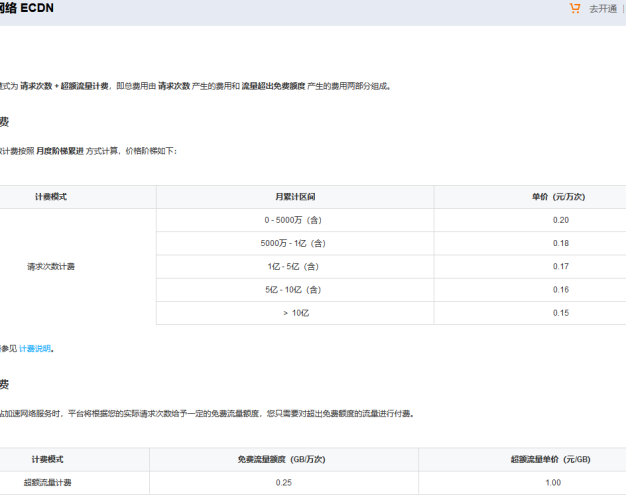 百度云加速与一般内容分发CDN区别