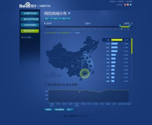 黑产利用百度统计恶意刷广告推广被抓