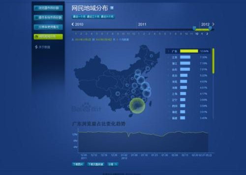 黑产利用百度统计恶意刷广告推广被抓