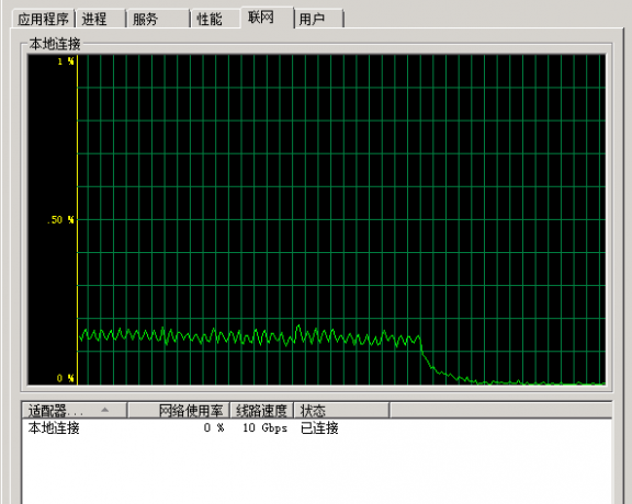 客户案例：网站遭到大规模CC攻击后的应对方法