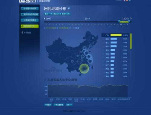 黑产利用百度统计恶意刷广告推广被抓