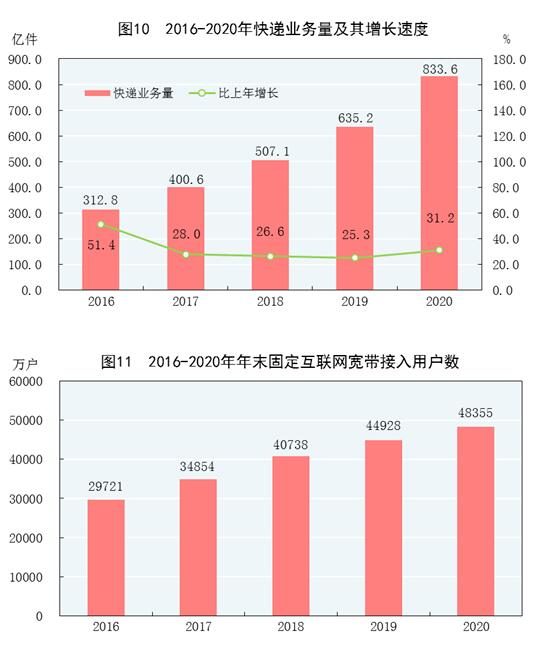 手机上网已成主流 2020年我国手机上网人数达9.86亿