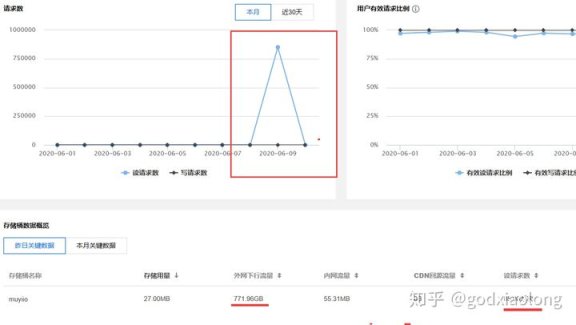 站长亲身经历：个人博客网站被恶意DDOS攻击