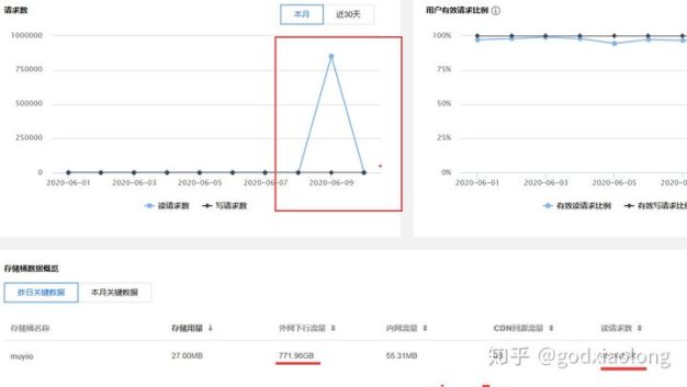 站长亲身经历：个人博客网站被恶意DDOS攻击