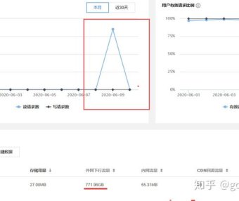 站长亲身经历:个人博客网站被恶意DDOS攻击