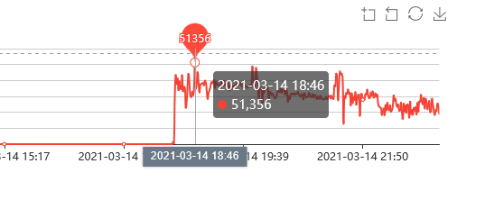 周末高防IP自动拦截每秒5万次恶意CC攻击事件